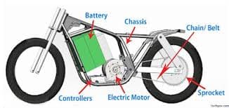 Frame & Body Of E-Baik