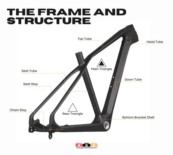 Main Frame – E-Bike image 2